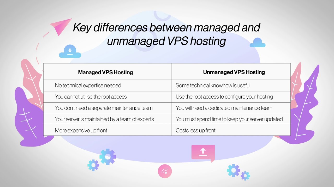 Vital Variations Between Managed and Unmanaged VPS Hosting