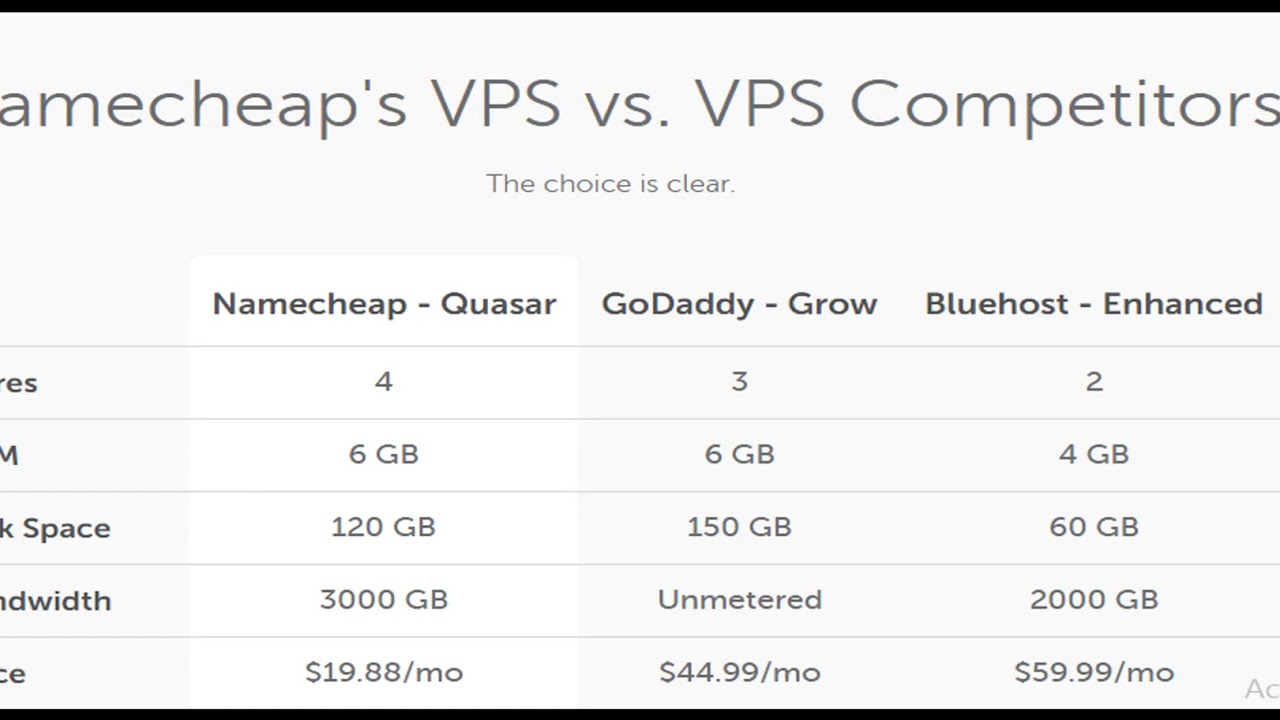 Cheapest Vps Server In India – Vps Internet hosting India: Low cost Digital Non-public Server Web hosting In India